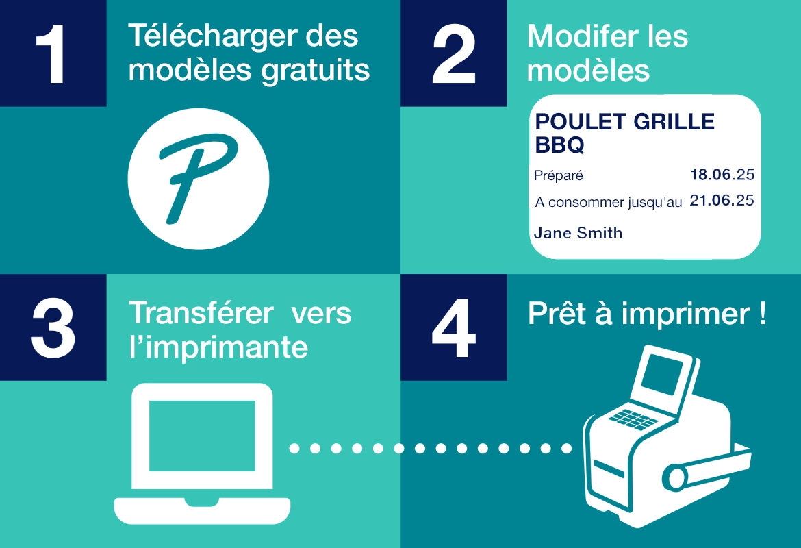 <p>A graphic of the easy steps to install brothers food labelling solution.</p><p>French version</p>
