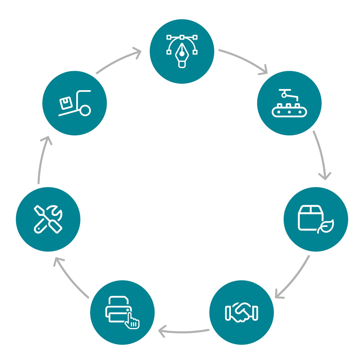 Circular process diagram with icons on teal backgrounds